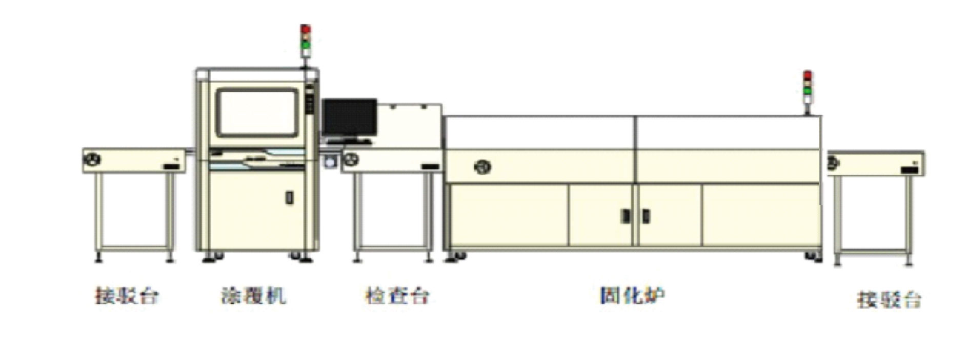 SDF-T450精密涂覆机(图1)