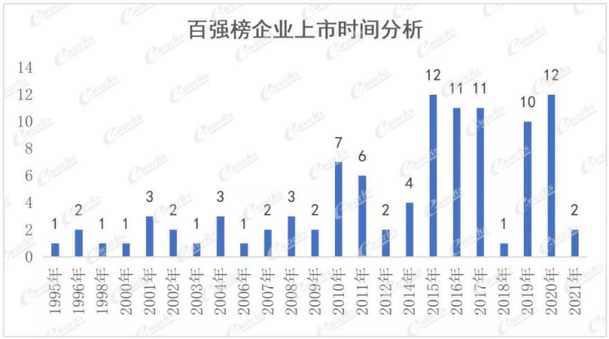 SDF-智能制造市场看板(图5)