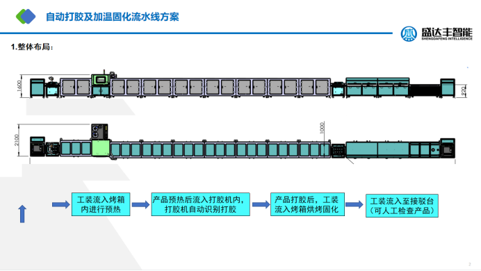 自动打胶加温固化流水线.png