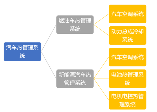 燃油汽车与淅能源汽车热管理对比.jpg