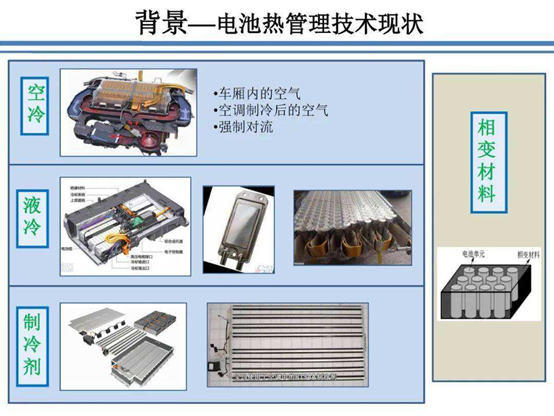 热管理类别.jpg