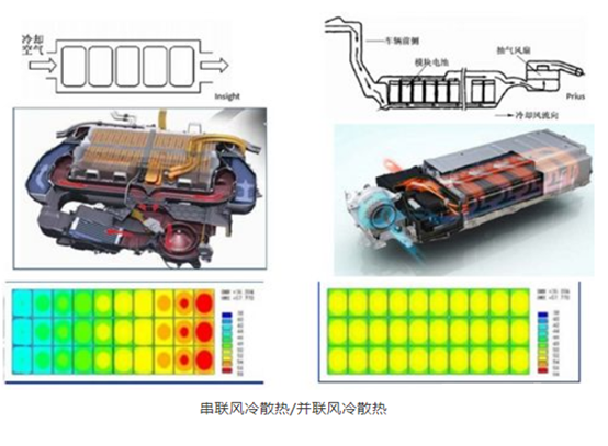 电池箱风冷系统.jpg