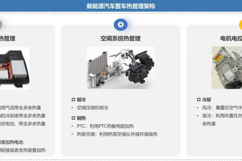 新能源汽车热管理与导热胶粘剂的关系浅解