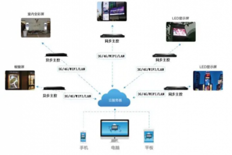 环氧树脂常温固化胶水和加温固化胶水在应用